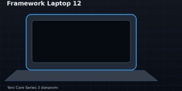 Framework Laptop 12 yenilendi: Yeni Intel Core Series 3 işlemcilerle daha verimli yapı