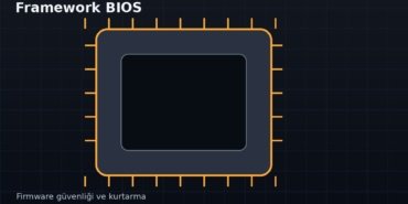 Framework Laptop 13 BIOS sorunu gündemde: Başarısız güncellemelere karşı yeni kurtarma sistemi hazırlanıyor