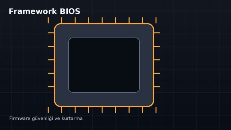 Framework Laptop 13 BIOS sorunu gündemde: Başarısız güncellemelere karşı yeni kurtarma sistemi hazırlanıyor