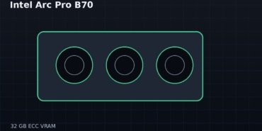 Intel Arc Pro B70 fiyatı yükseliyor: 32 GB ECC belleğe sahip profesyonel GPU yeniden gündemde