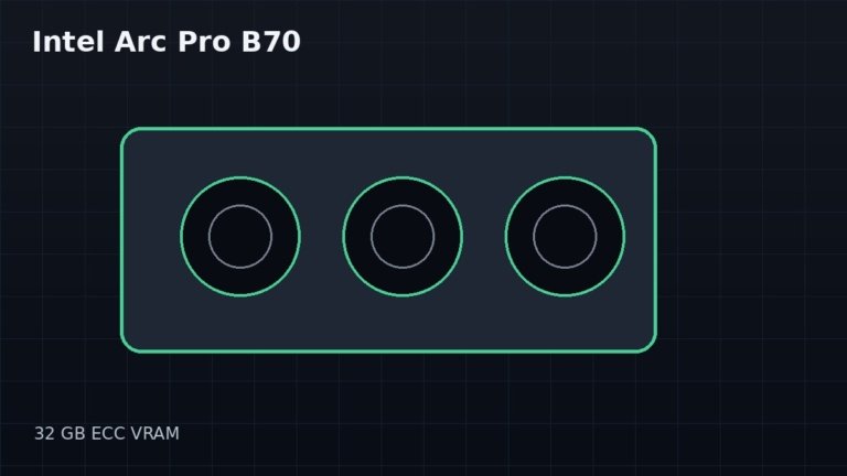 Intel Arc Pro B70 fiyatı yükseliyor: 32 GB ECC belleğe sahip profesyonel GPU yeniden gündemde