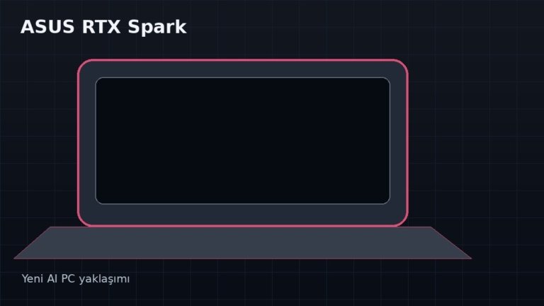 ASUS RTX Spark dizüstü bilgisayarları için talep yükseldi: 128 GB birleşik bellekli yeni AI PC dönemi