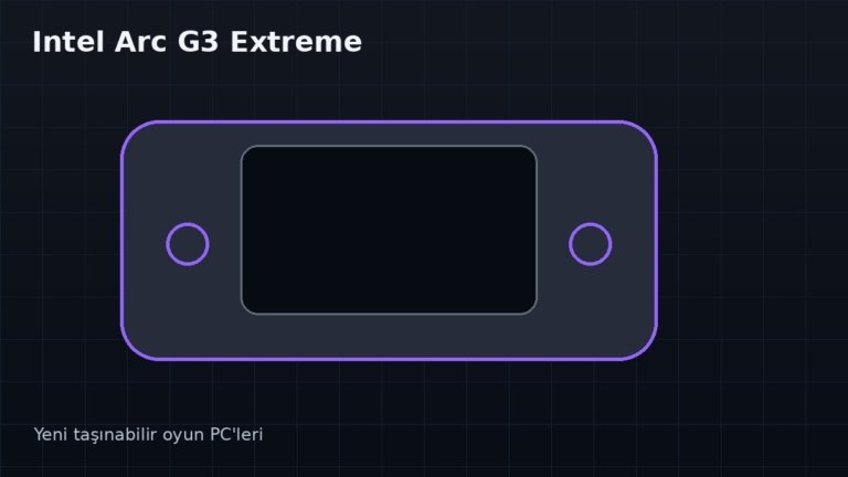 Intel Arc G3 Extreme taşınabilir oyun bilgisayarlarına geliyor: El konsollarında donanım yarışı büyüyor