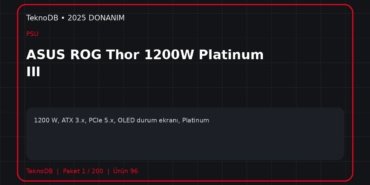 ASUS ROG Thor 1200W Platinum III