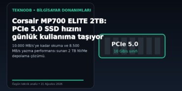 Corsair MP700 ELITE 2TB: PCIe 5.0 SSD hızını günlük kullanıma taşıyor