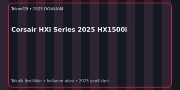 Corsair HXi Series 2025 HX1500i