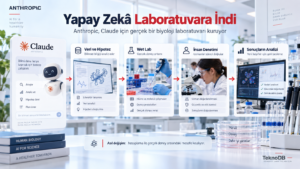 Yapay Zekâ Laboratuvara İndi: Anthropic Claude İçin Yeni Bir Sınır Açıyor