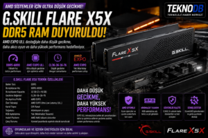 G.SKILL Flare X5X DDR5 RAM duyuruldu: AMD sistemler için ultra düşük gecikme hamlesi?